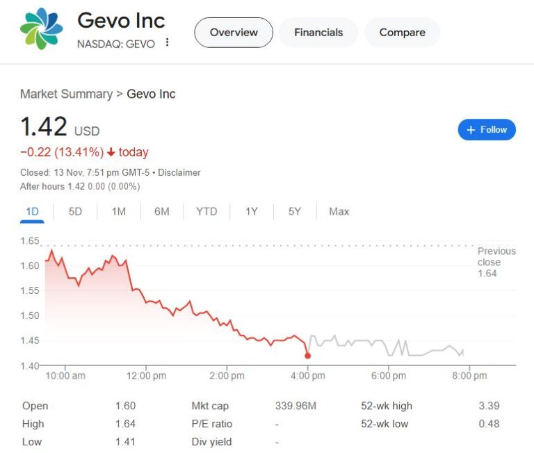 gevo stock