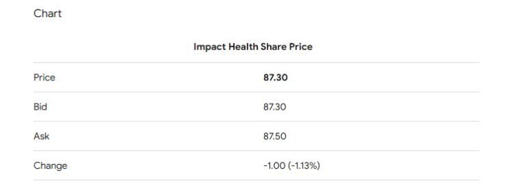 impact healthcare reit share price